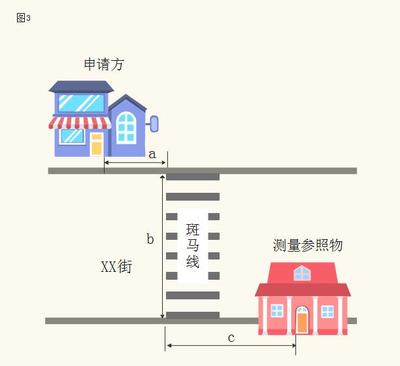 关于《遂平县烟草制品零售点合理布局规划》(修订)的政策解读